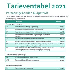 Pgb Wlz Tarieven 2021 Tarieven Pgb Per 1 Januari 2021 Omhoog Verpleegcollectief